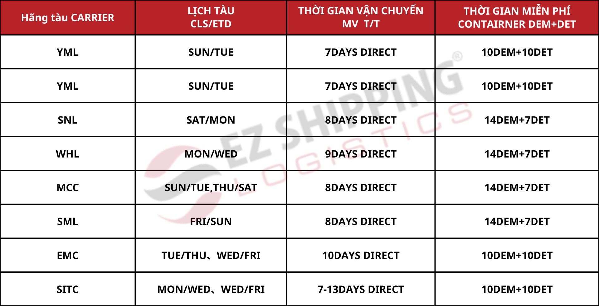 cuoc-van-chuyen-qingdao-hcm_1