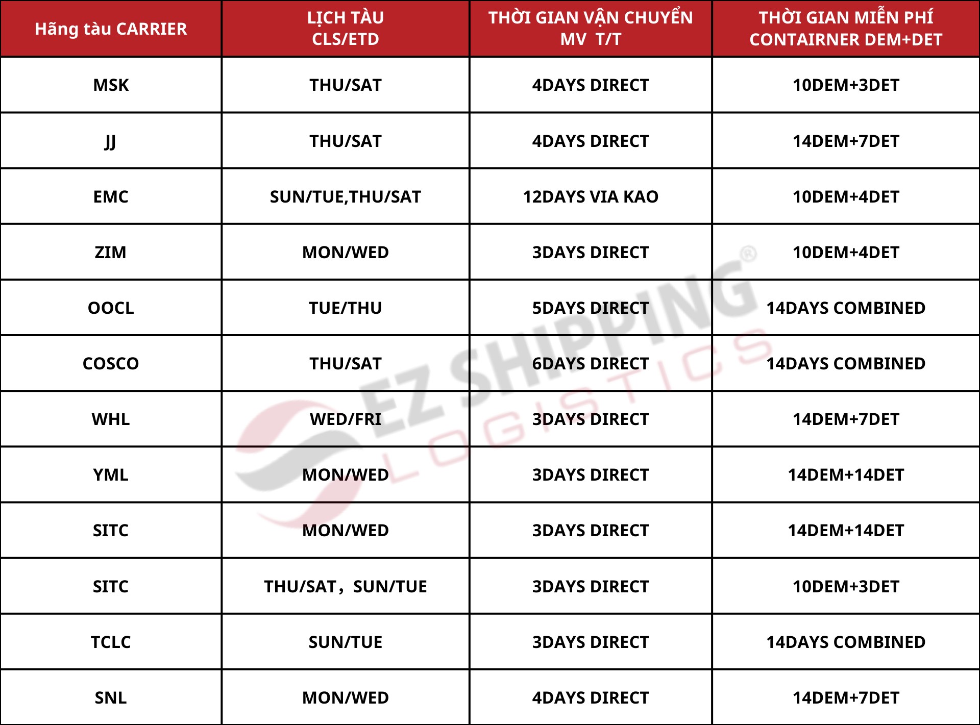 cuoc-van-chuyen-xiamen-hcm-1