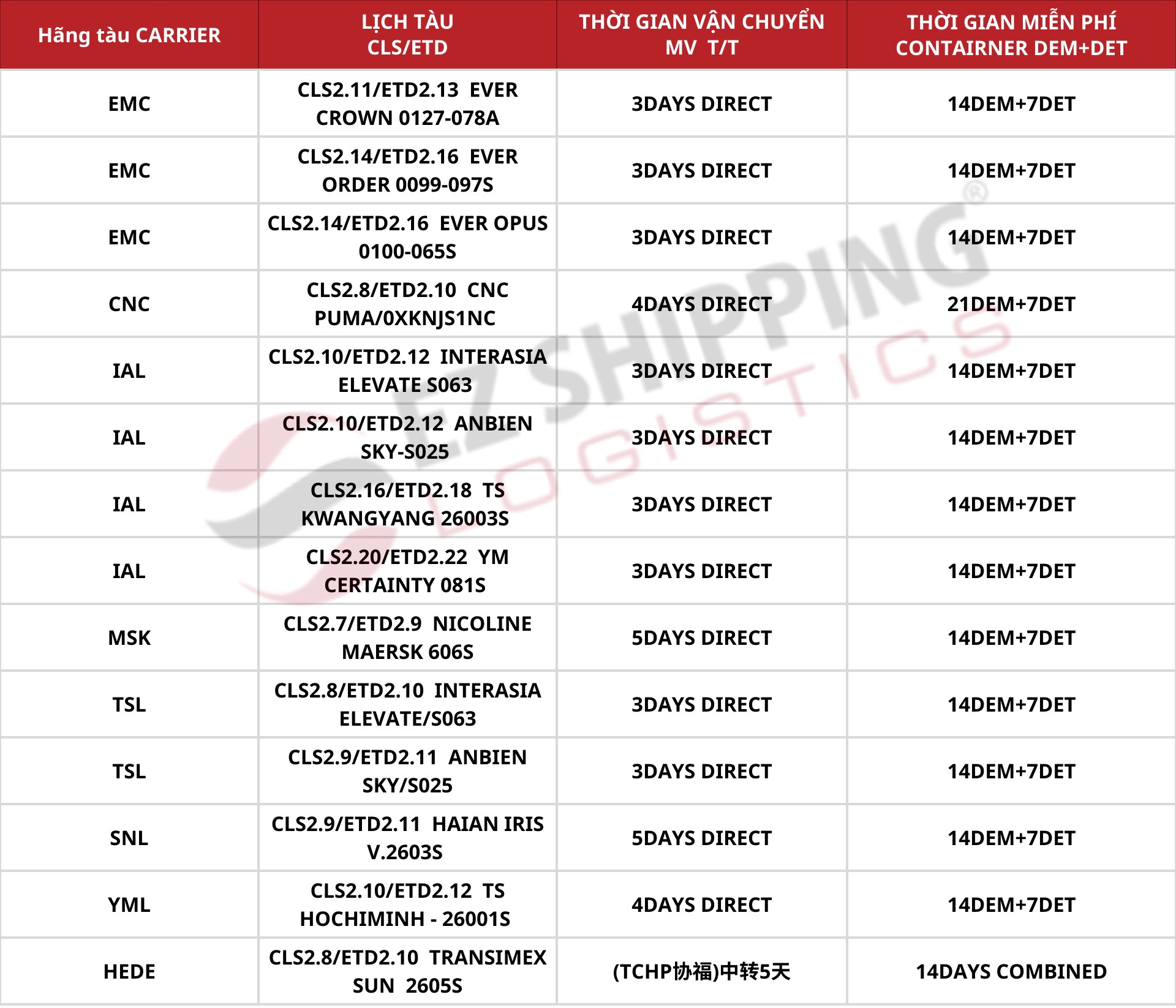 cuoc_van_chuyen_nansha_hcm_1