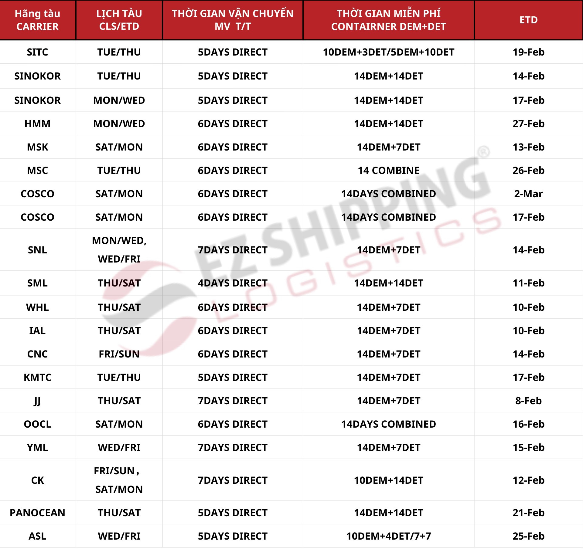 cuoc_VAN_CHUYEN_thuonghai_catlai_2