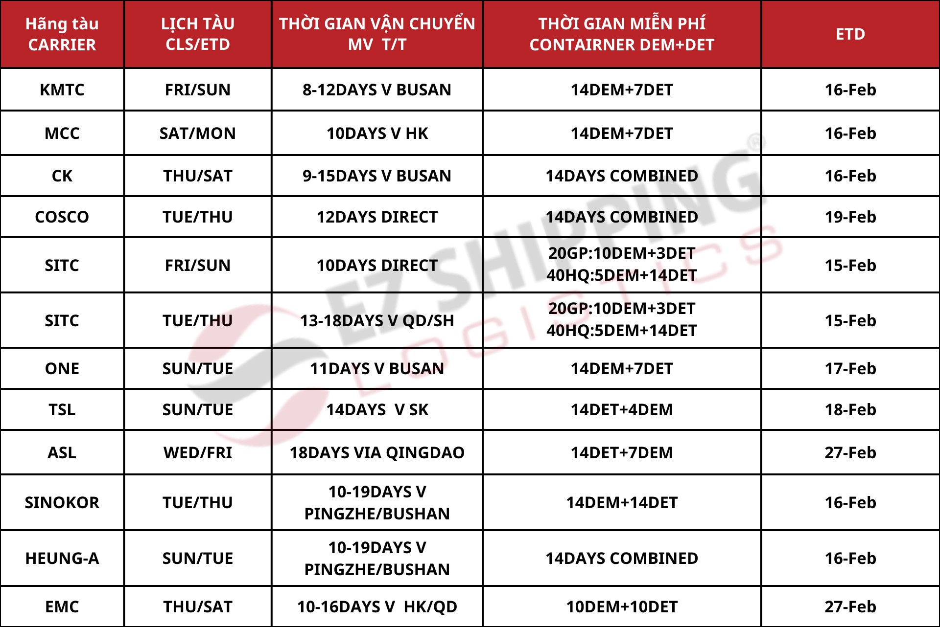 cuoc_van_chuyen_tu_tianjin_ve_haiphong