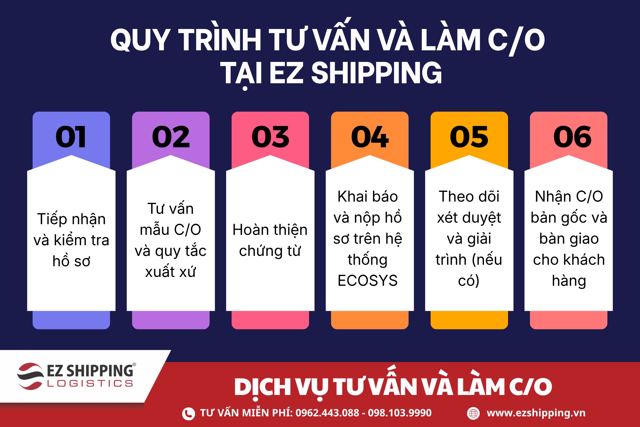 quy trình tư vấn và làm CO chi tiết