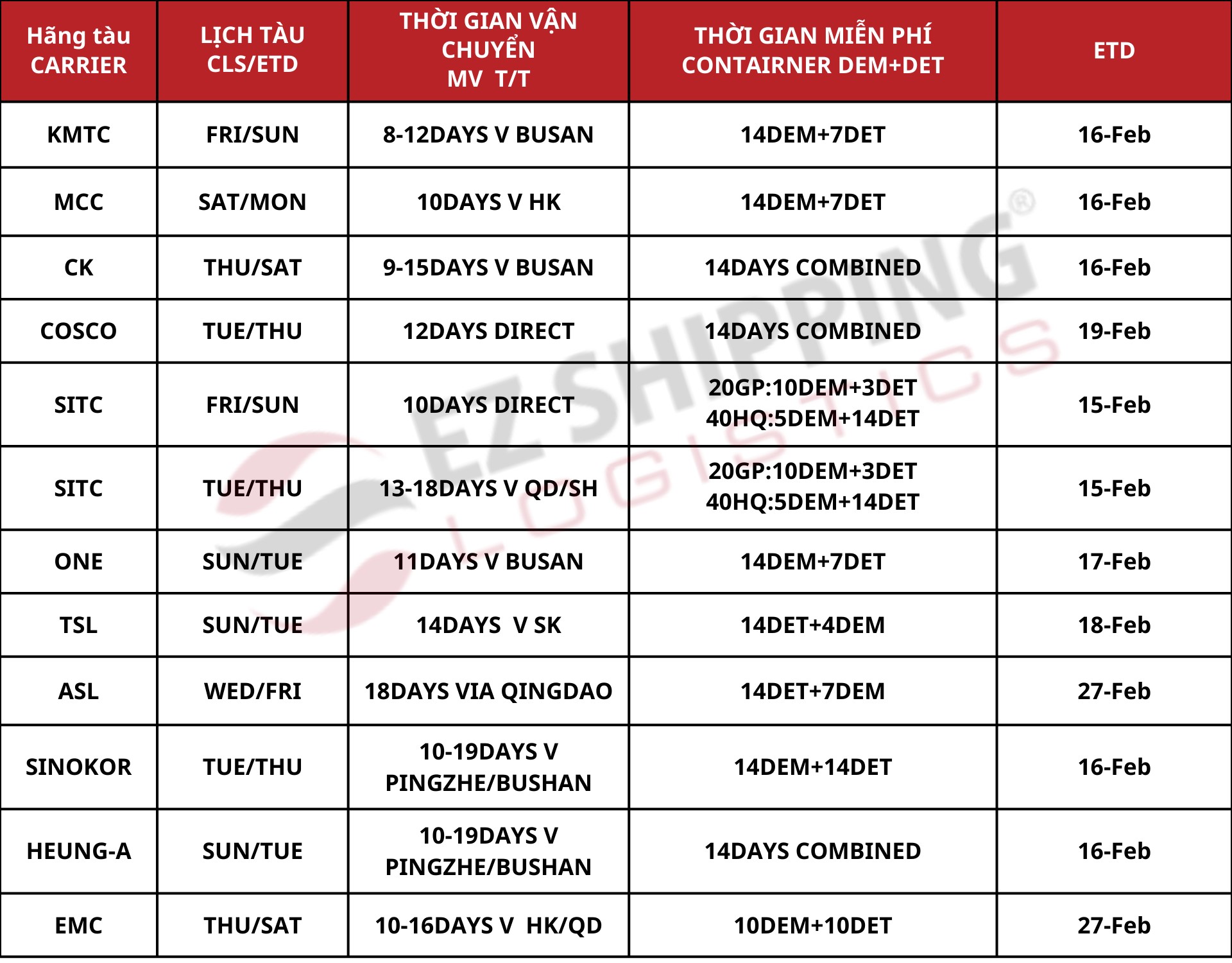 cuoc_van_chuyen_tu_xiamen_den_haiphong_1