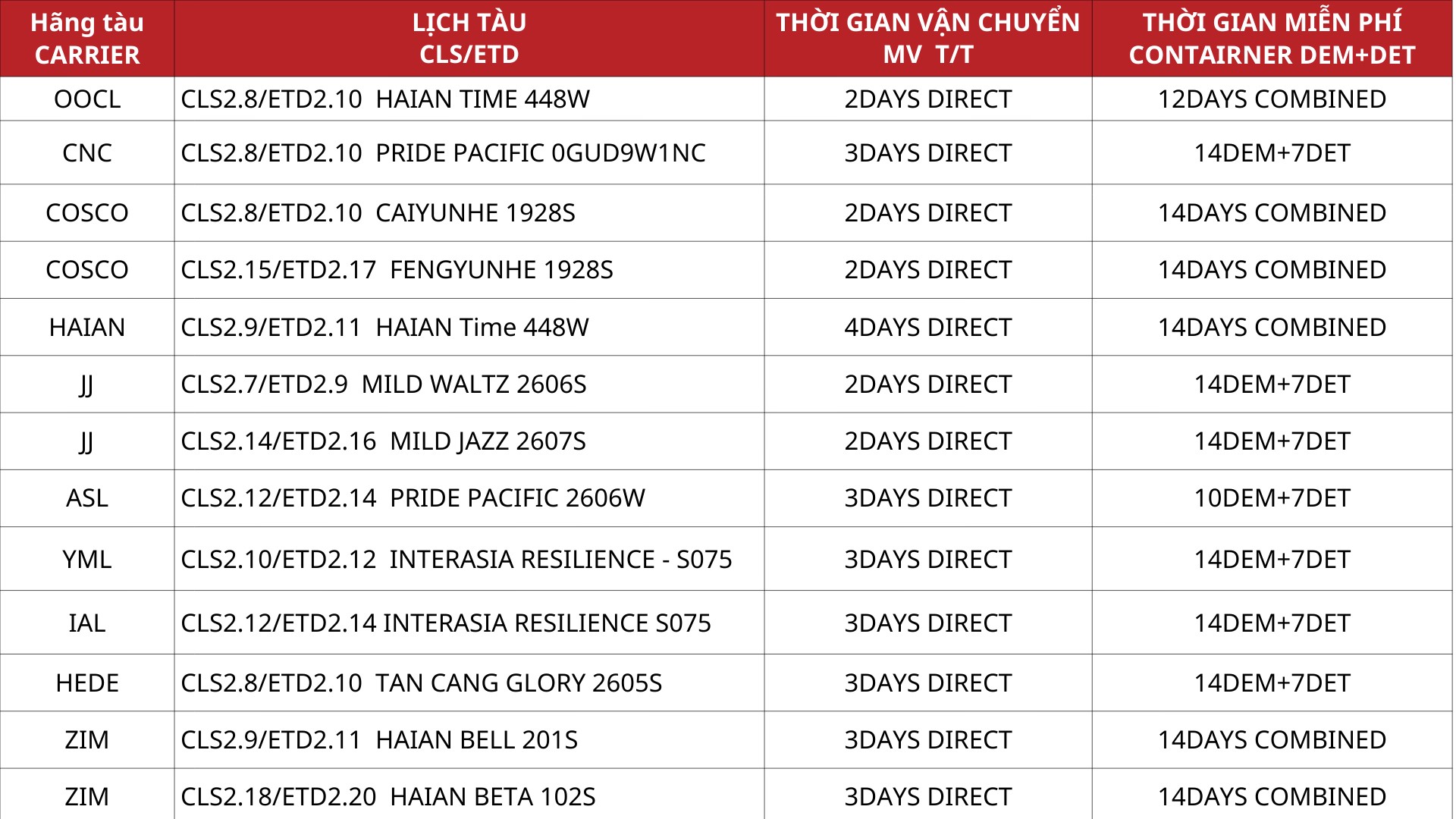 gia_cuoc_van_chuyen_tu_nansha_ve_haiphong_2