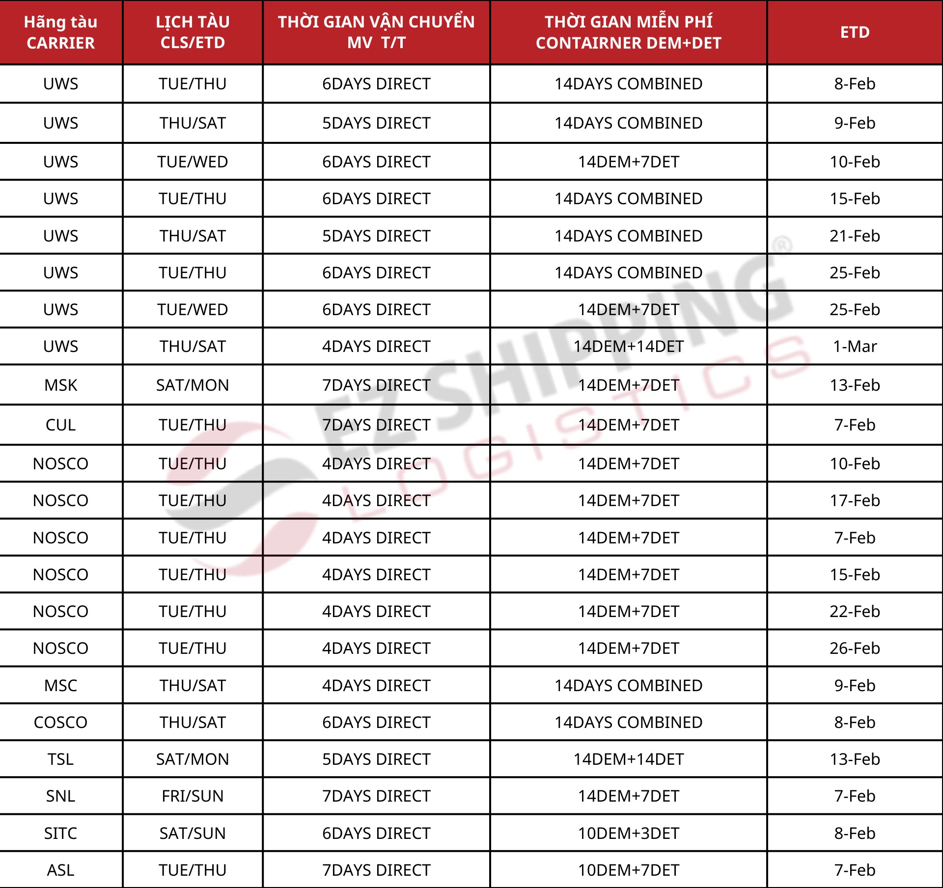 gia_cuoc_van_chuyen_tu_ninhbo_ve_haiphong_1