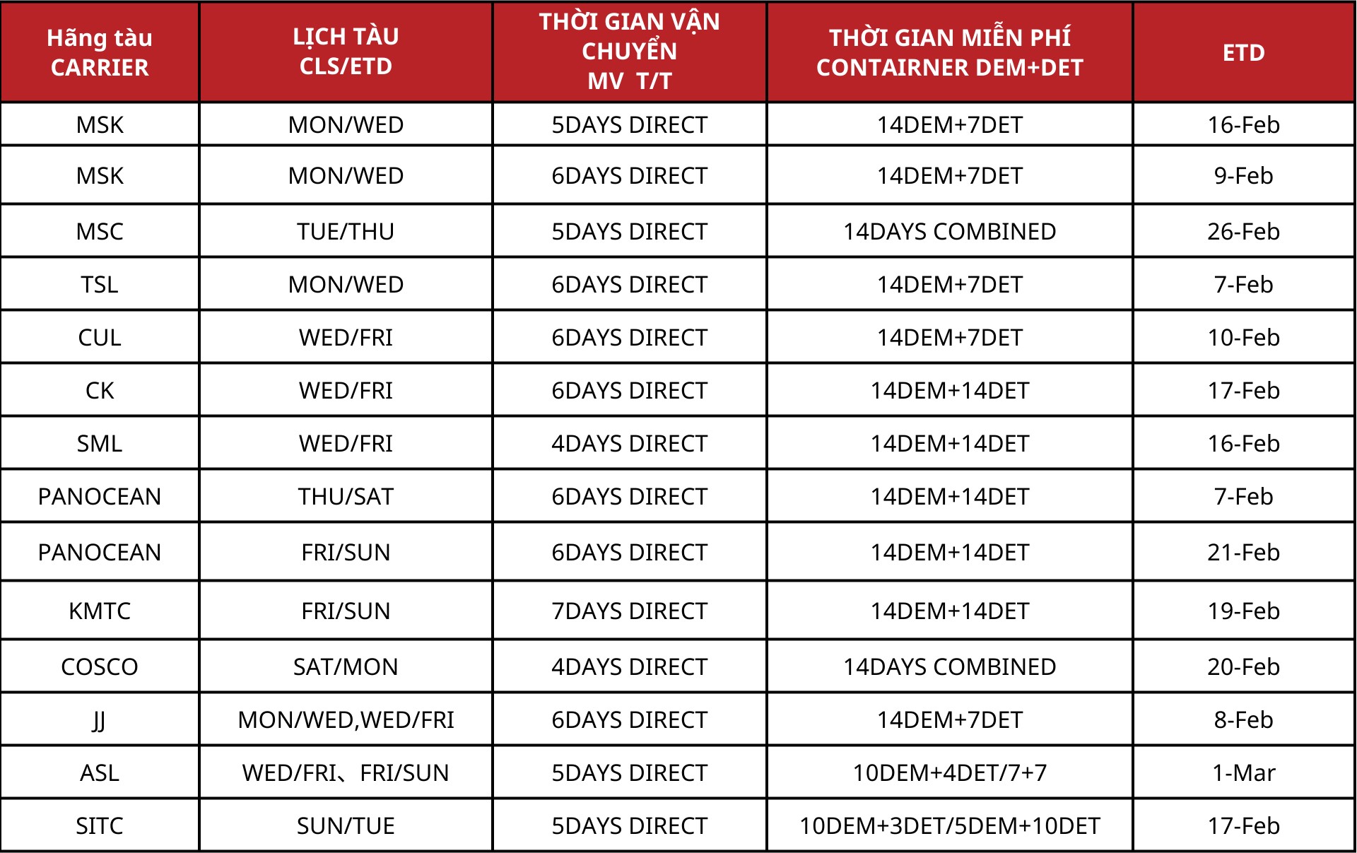 gia_cuoc_van_chuyen_tu_shanghai_ve_haiphong_3