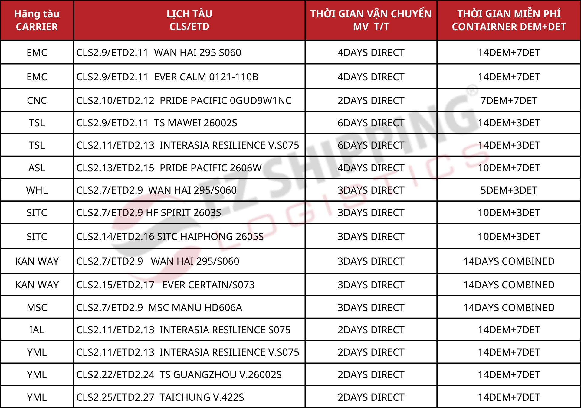 gia_cuoc_van_chuyen_tu_shekou_ve_haiphong-2