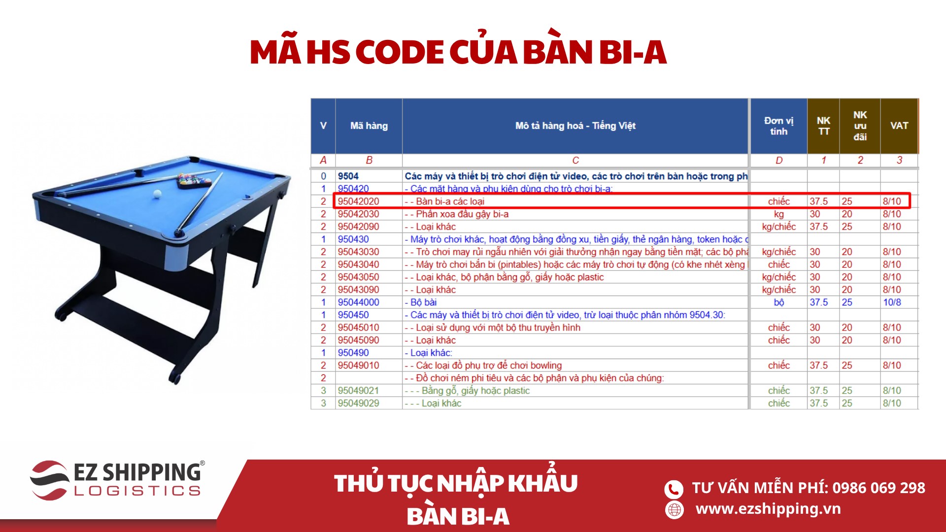 mã HS code và thuế nhập khẩu bàn bi-a