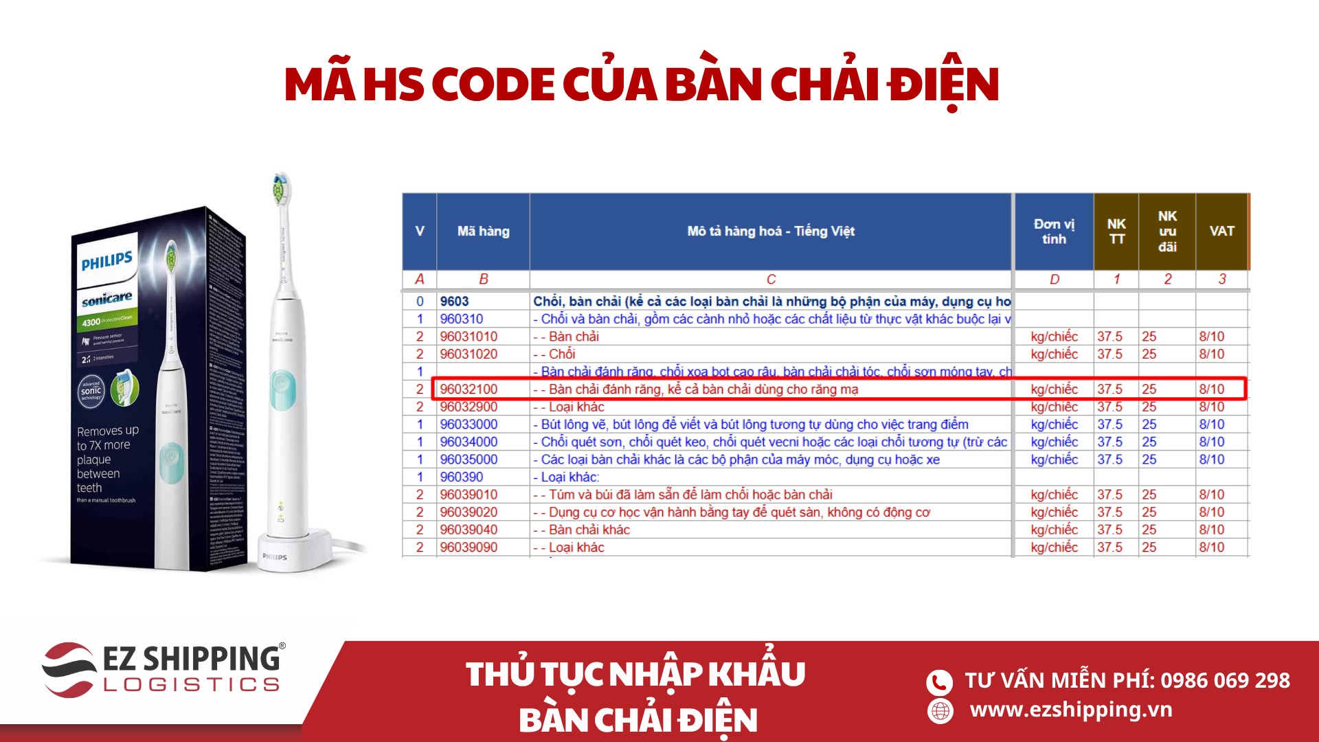 mã HS code và thuế nhập khẩu bàn chải điện