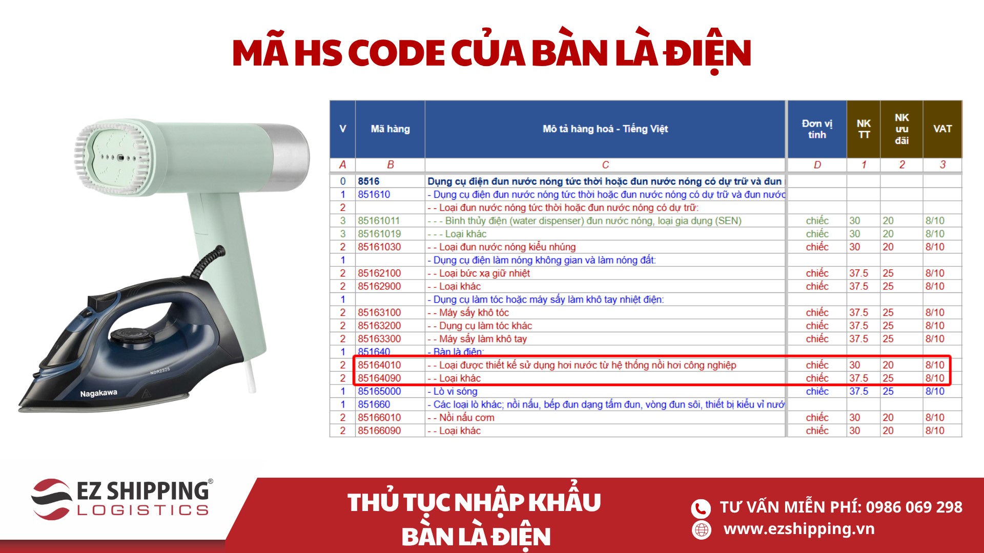 ma HS code va thue nhap khau ban la dien