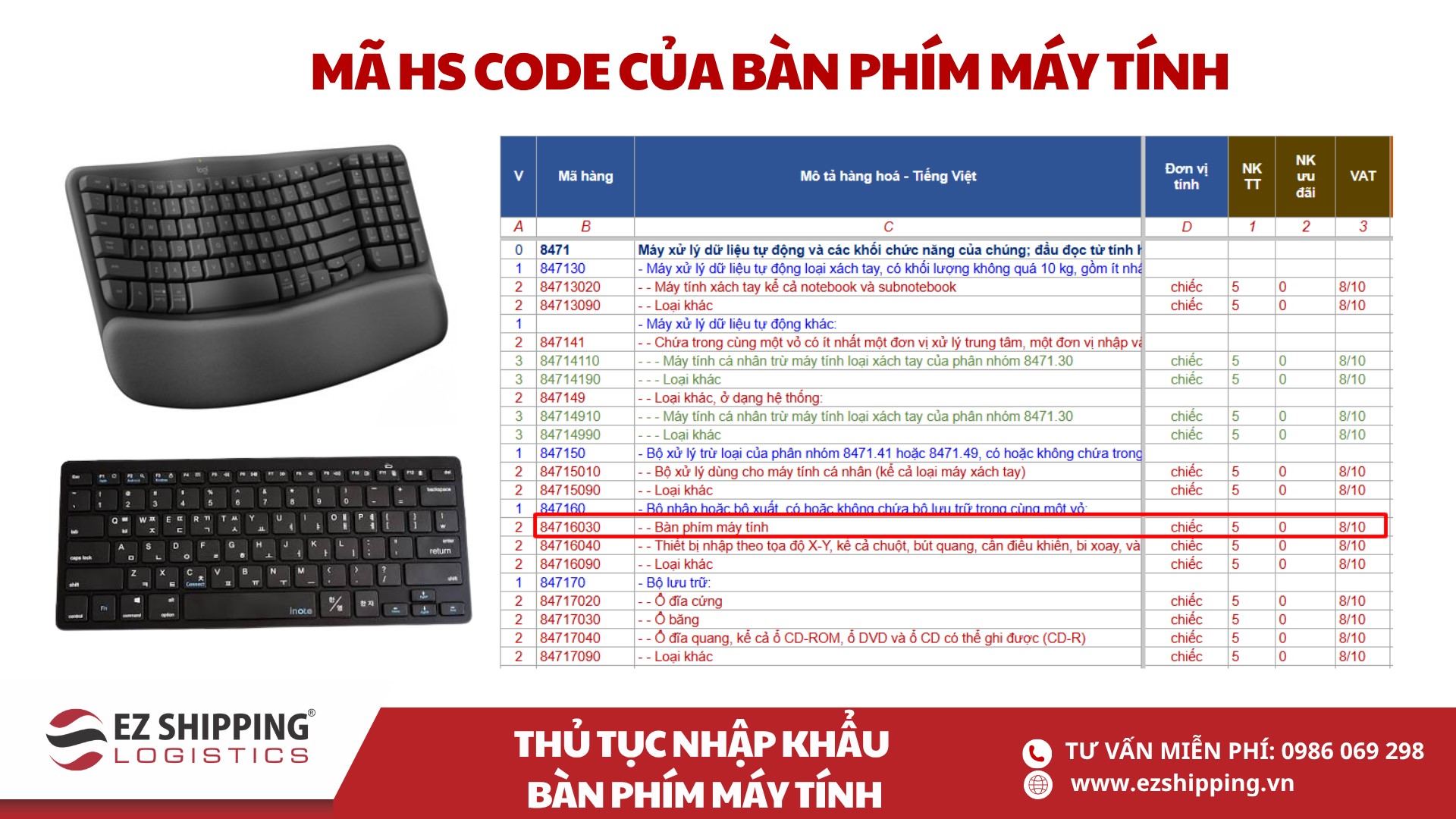 mã HS code và thuế nhập khẩu bàn phím máy tính