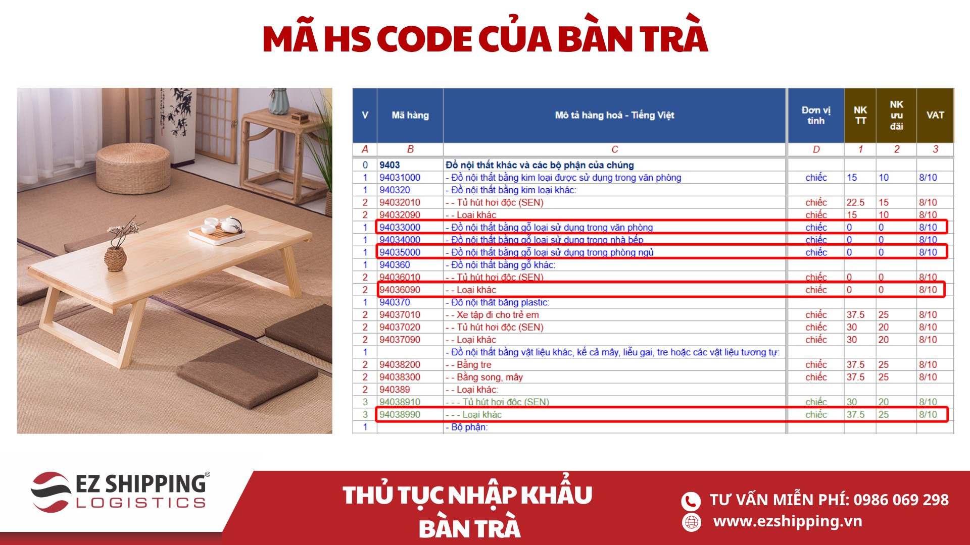 ma HS code va thue nhap khau ban tra