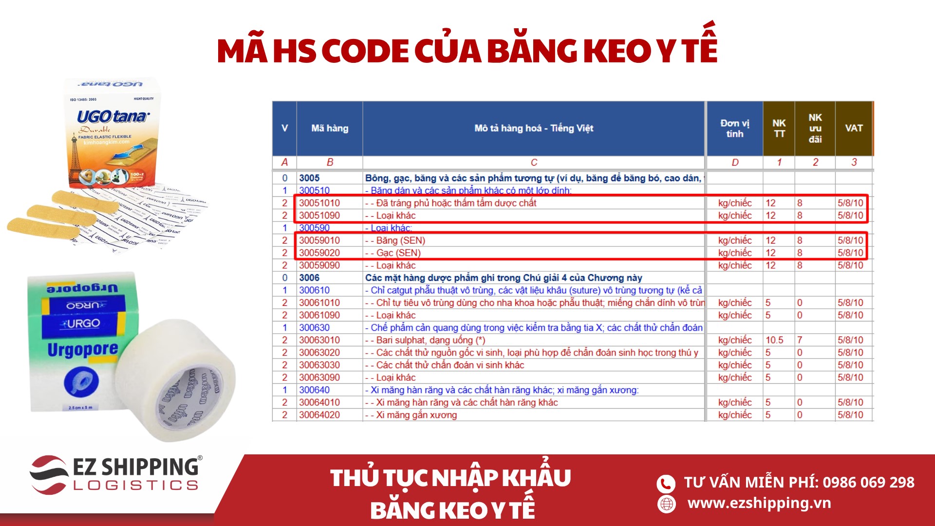 mã HS code và thuế nhập khẩu băng keo y tế