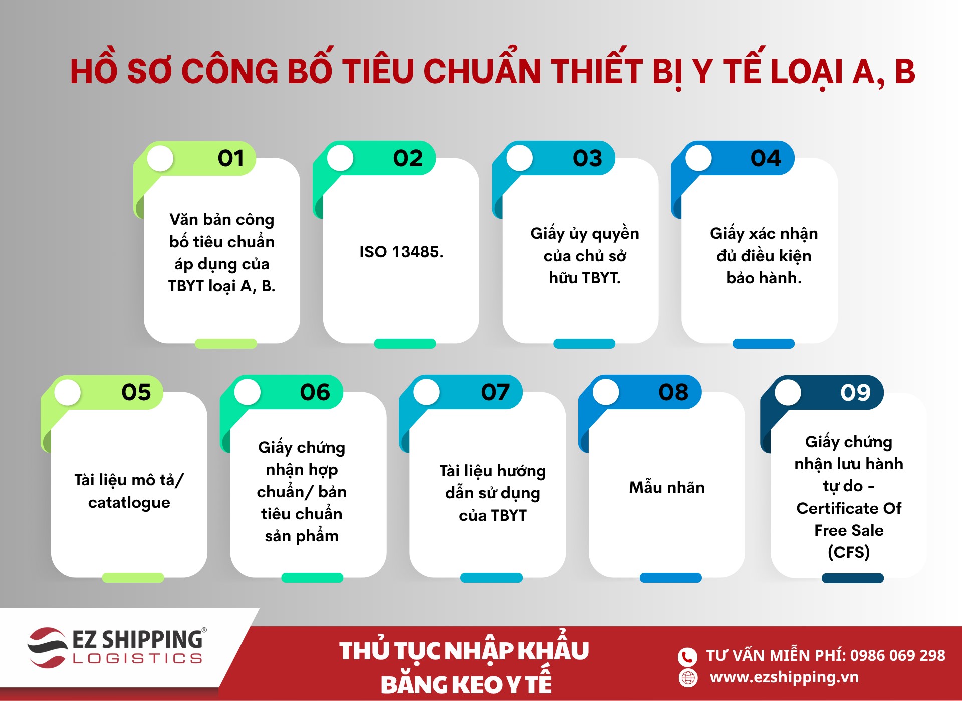 hồ sơ thiết bị y tế loại A cho băng keo y tế