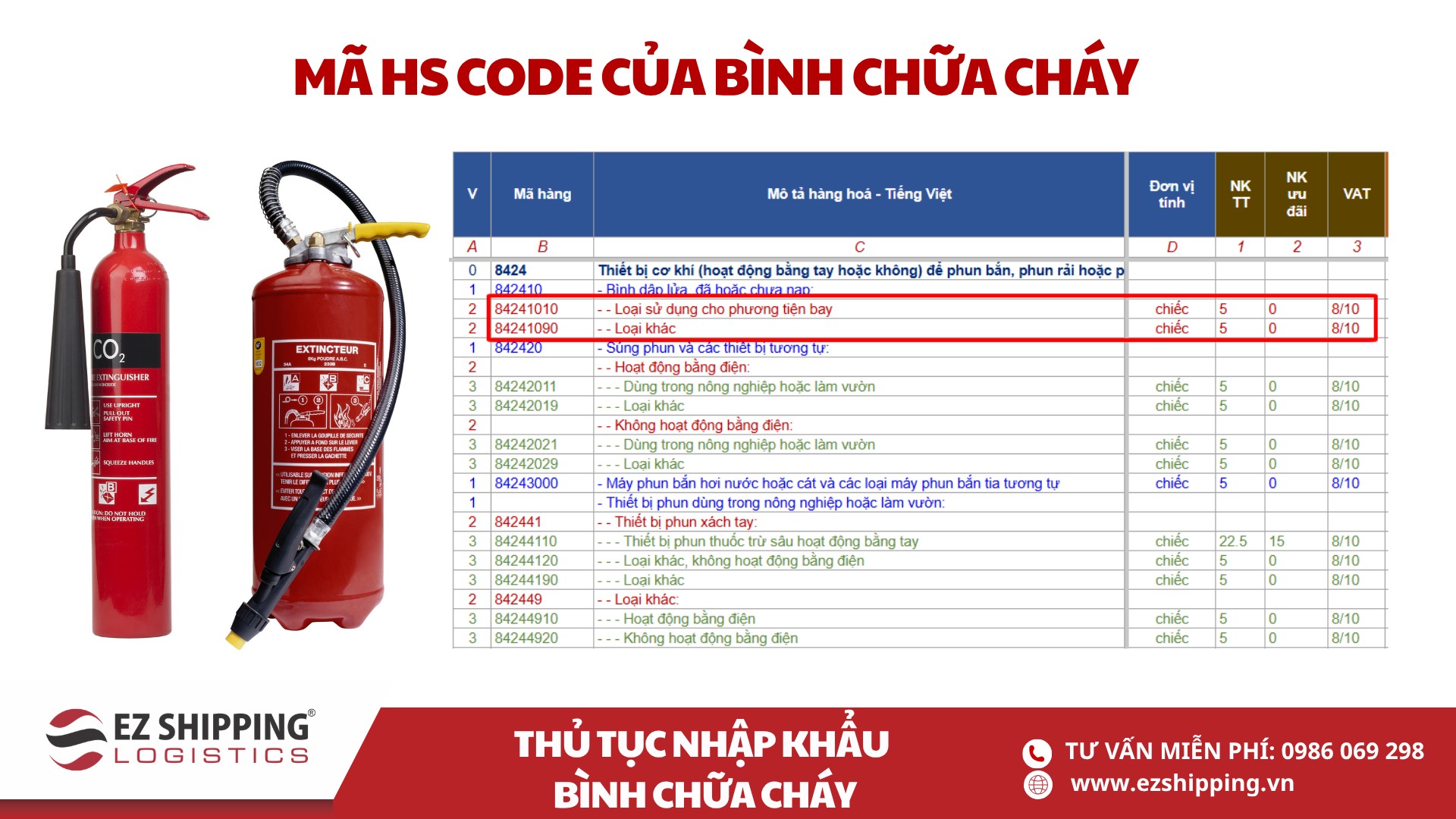 mã HS code và thuế nhập khẩu bình chữa cháy