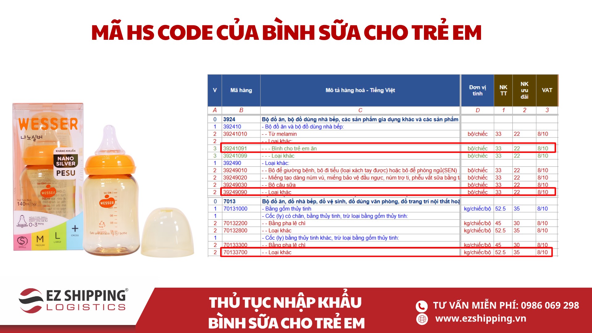 mã HS code và thuế nhập khẩu bình sữa cho trẻ em