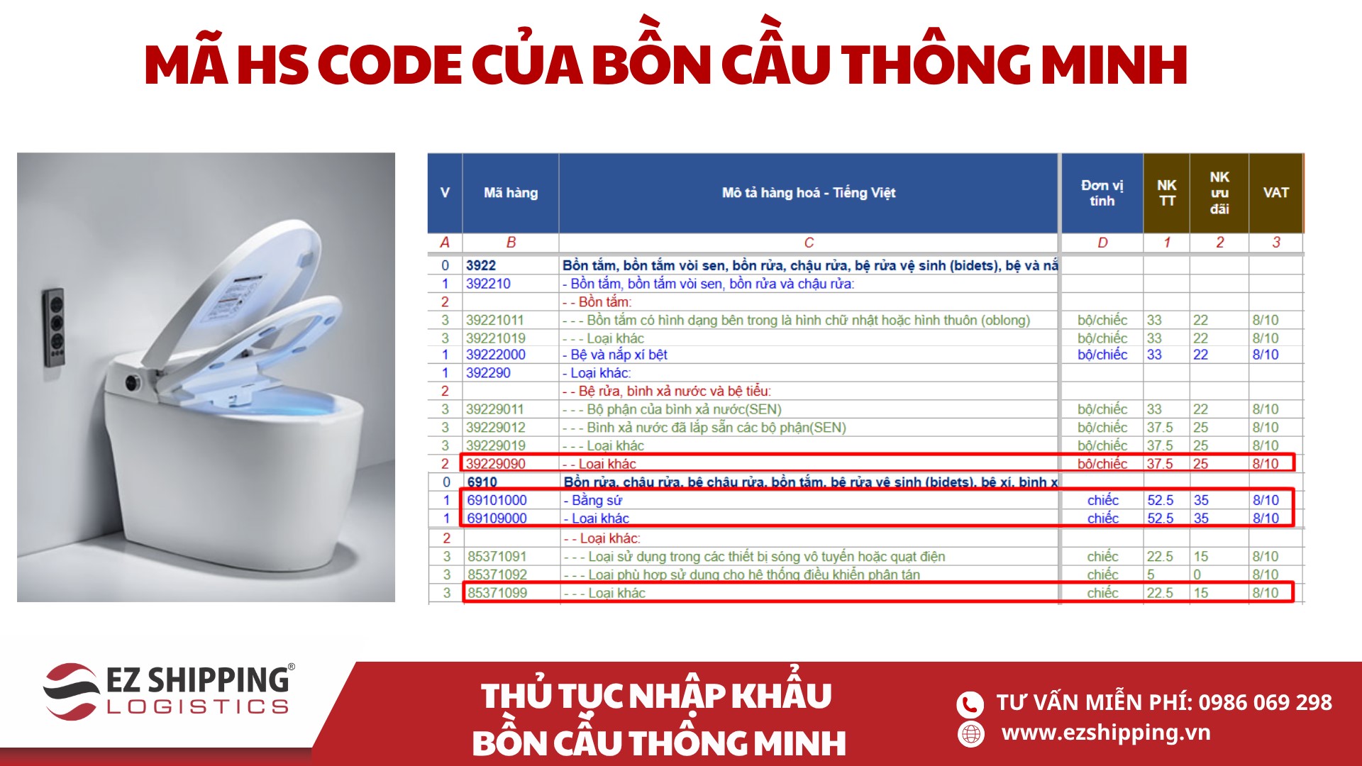 ma hs code va thue nhap khau bon cau thong minh