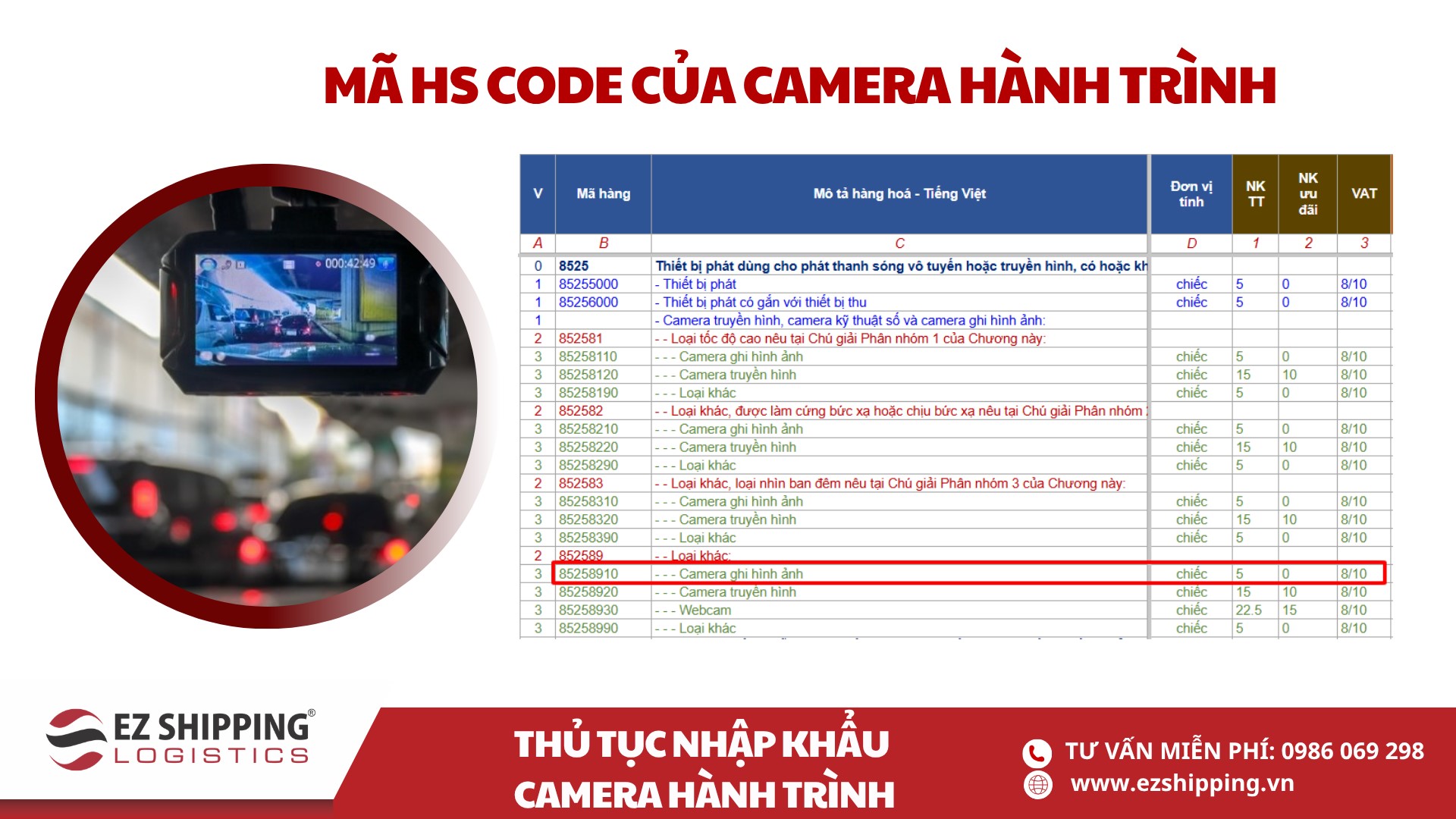 mã HS code và thuế nhập khẩu camera hành trình