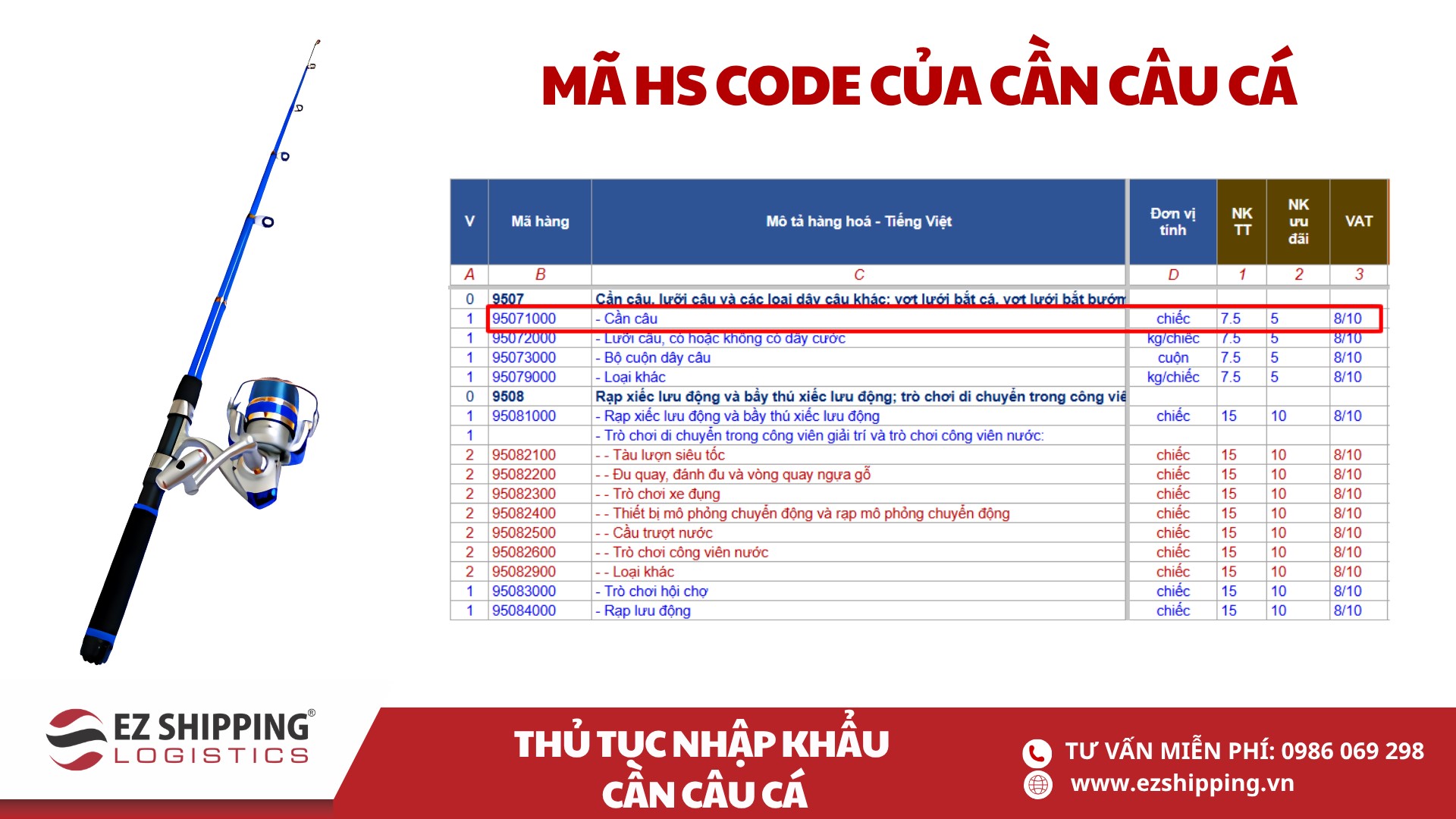 mã HS code và thuế nhập khẩu cần câu cá