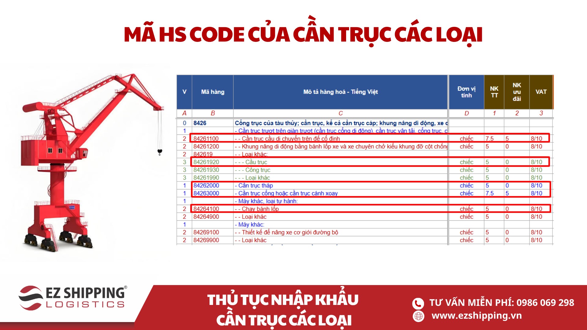 mã HS code và thuế nhập khẩu cần trục các loại
