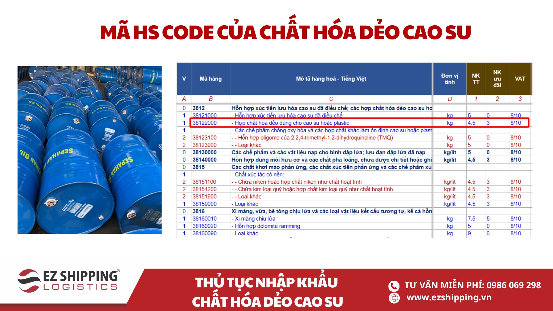 mã HS code và thuế nhập khẩu chất hóa dẻo cao su