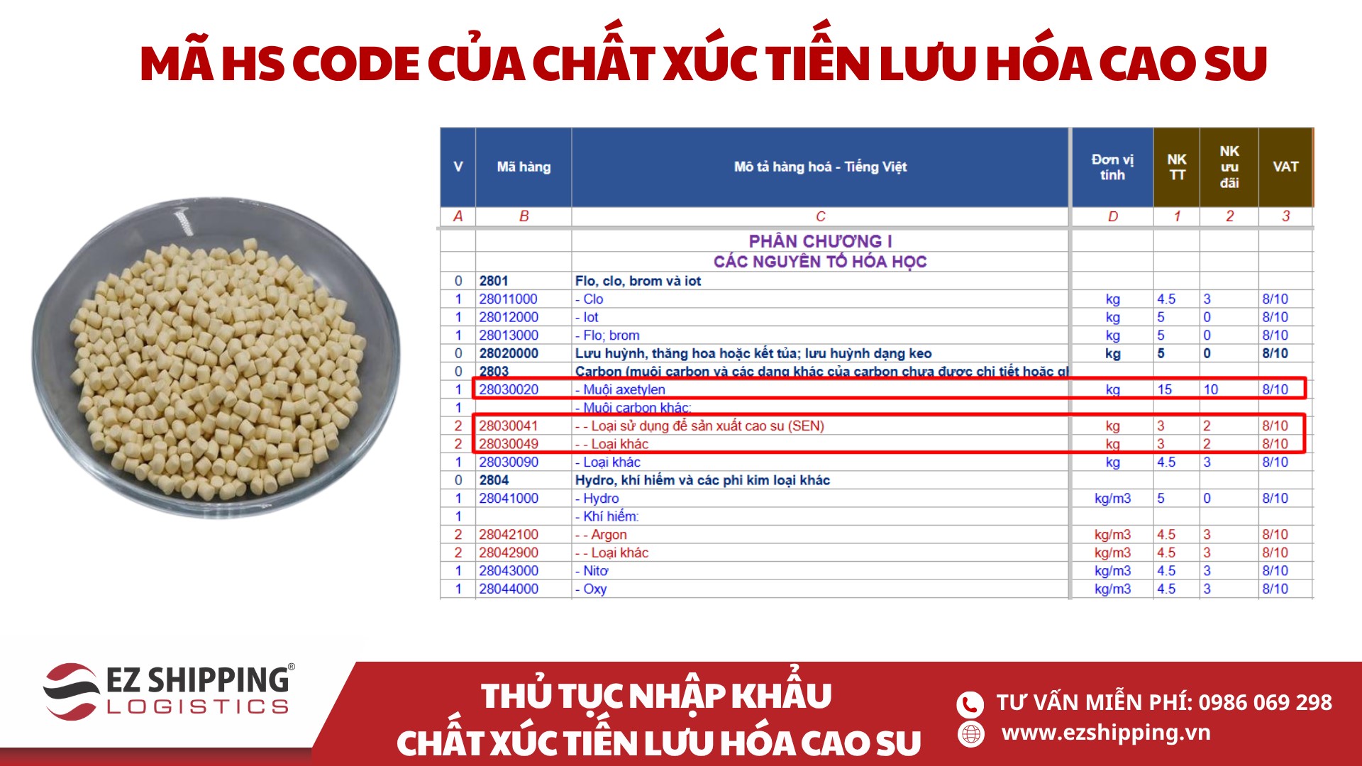 mã HS code và thuế nhập khẩu chất xúc tác lưu hóa cao su