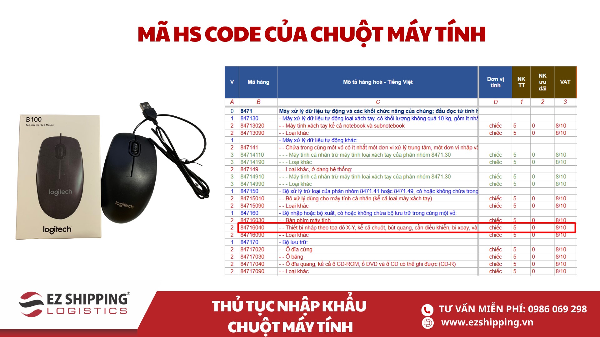 mã HS code và thuế nhập khẩu chuột máy tính