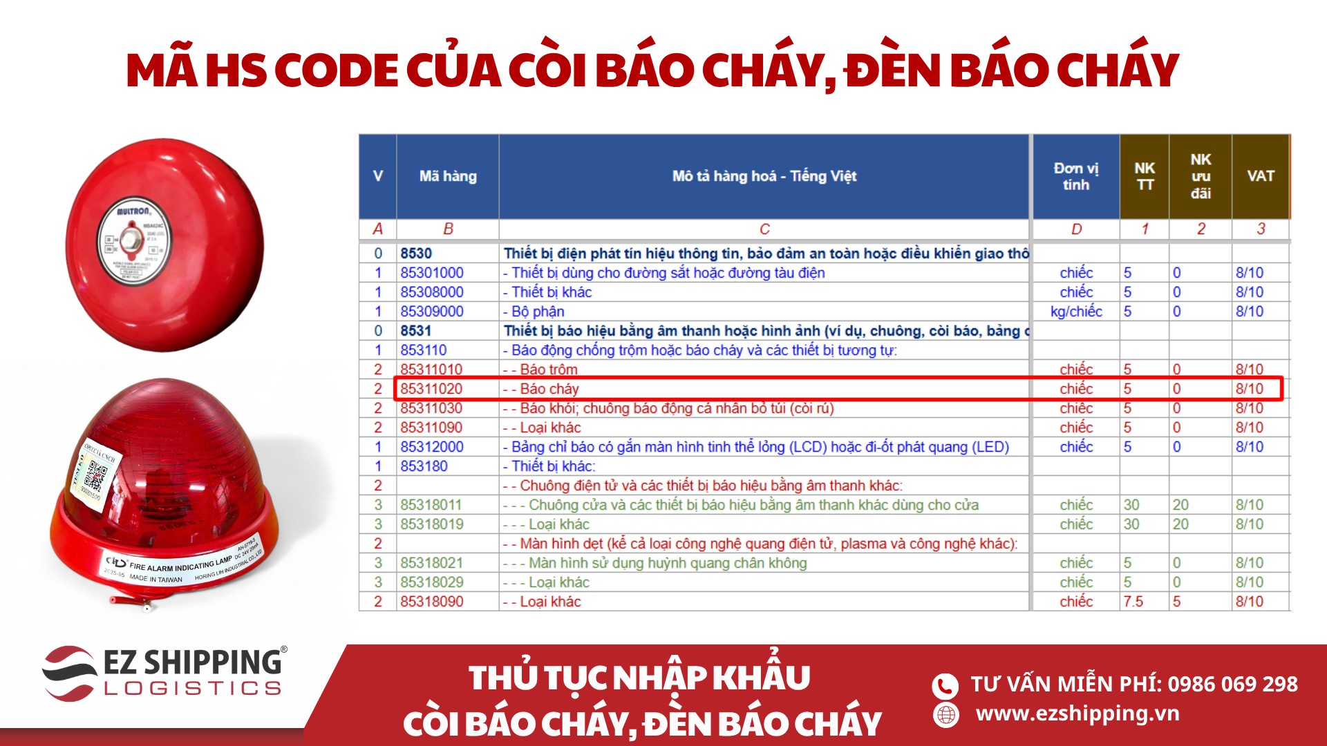 mã HS code và thuế nhập khẩu còi báo cháy, đèn báo cháy