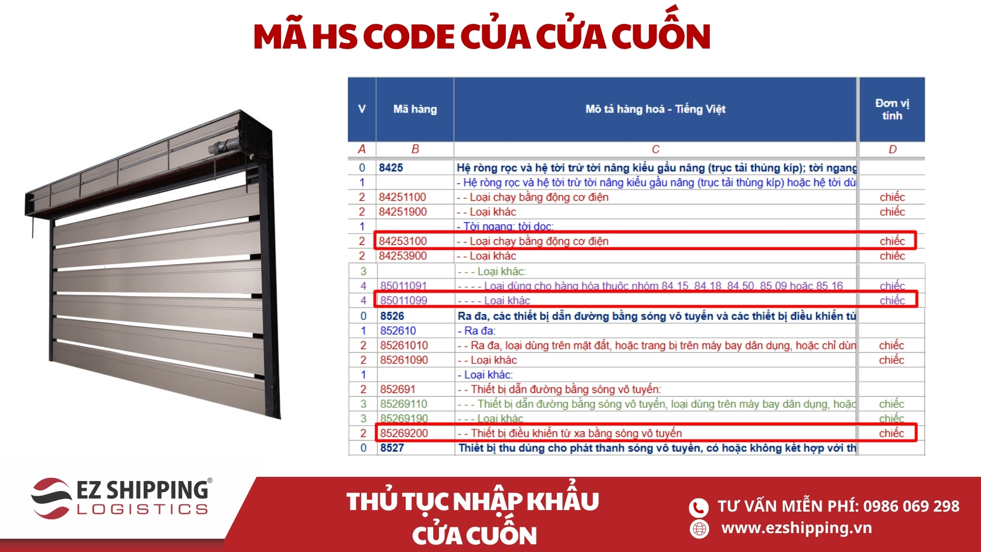 mã HS code và thuế nhập khẩu của cửa cuốn