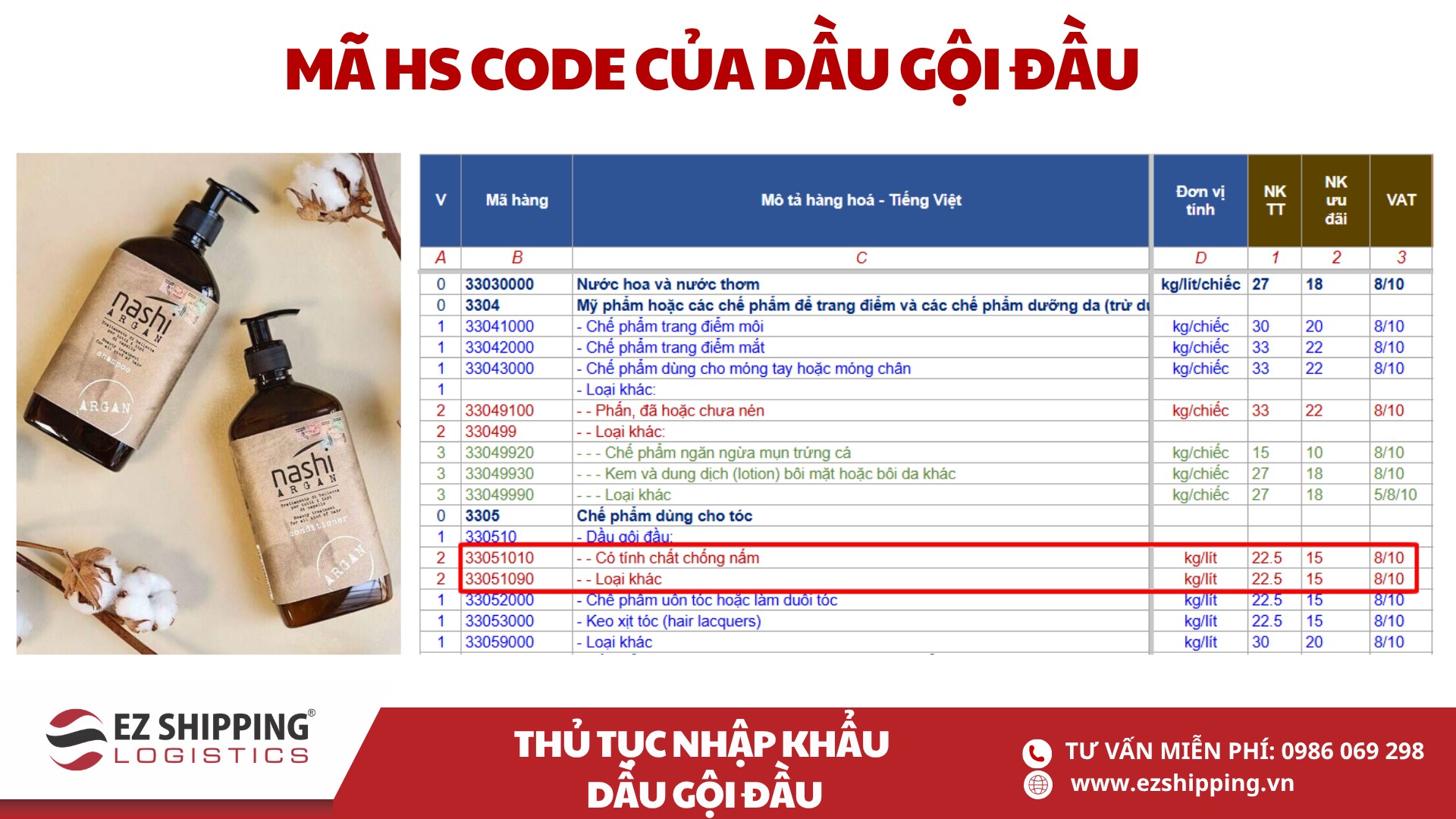ma hs code va thue nhap khau dau goi dau