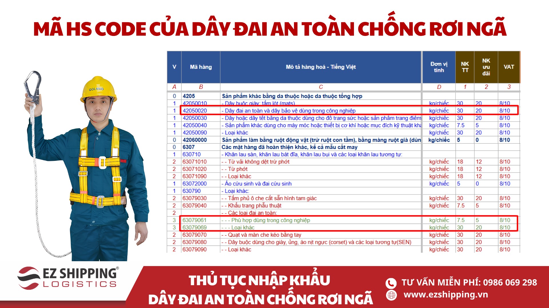 mã HS code và thuế nhập khẩu dây đai an toàn chống rơi ngã