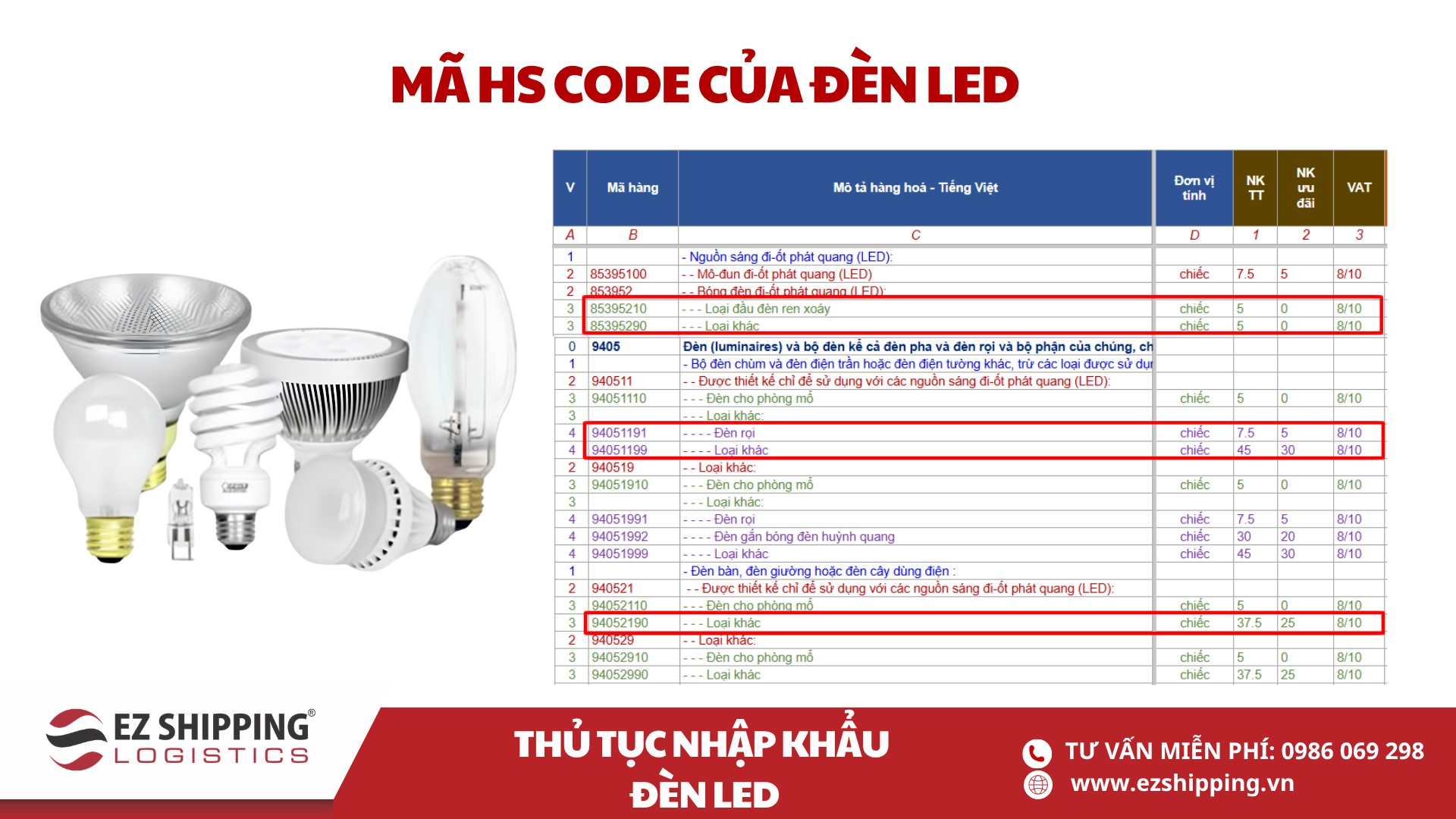 mã HS code và thuế nhập khẩu đèn LED