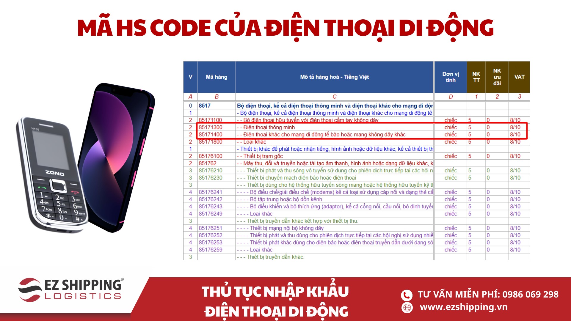 ma HS code va thue nhap khau dien thoai di dong