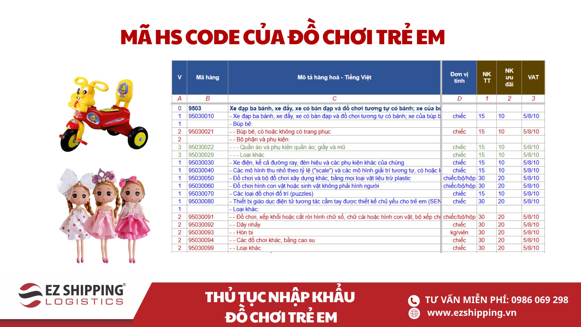 mã HS code và thuế nhập khẩu của đồ chơi trẻ em