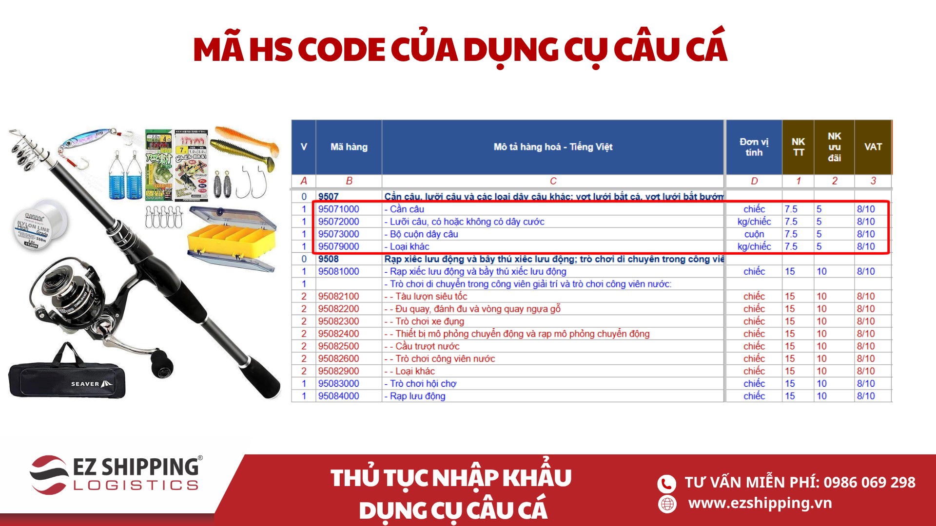 mã HS code và thuế nhập khẩu dụng cụ câu cá