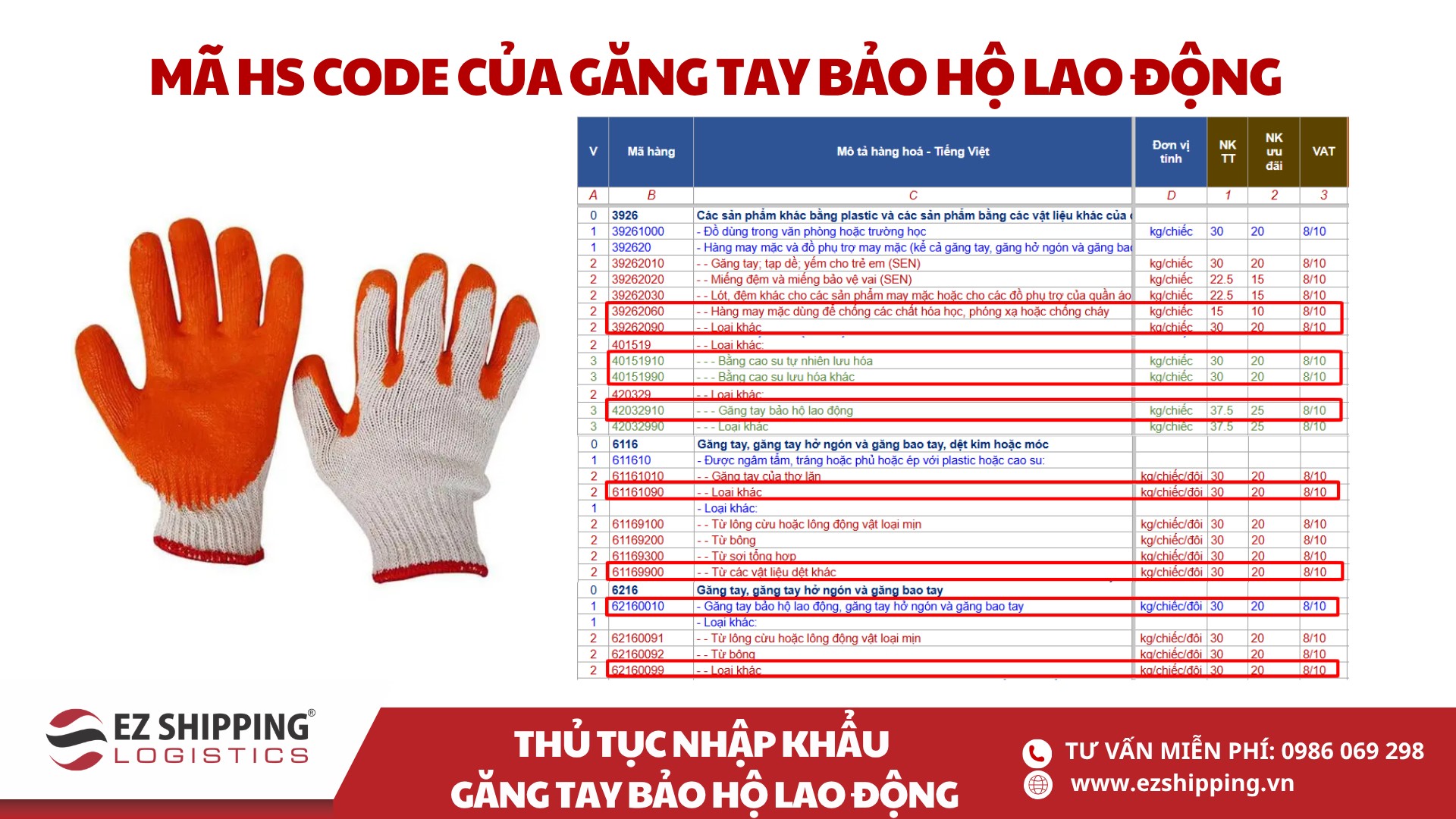 mã HS code và thuế nhập khẩu găng tay bảo hộ lao động