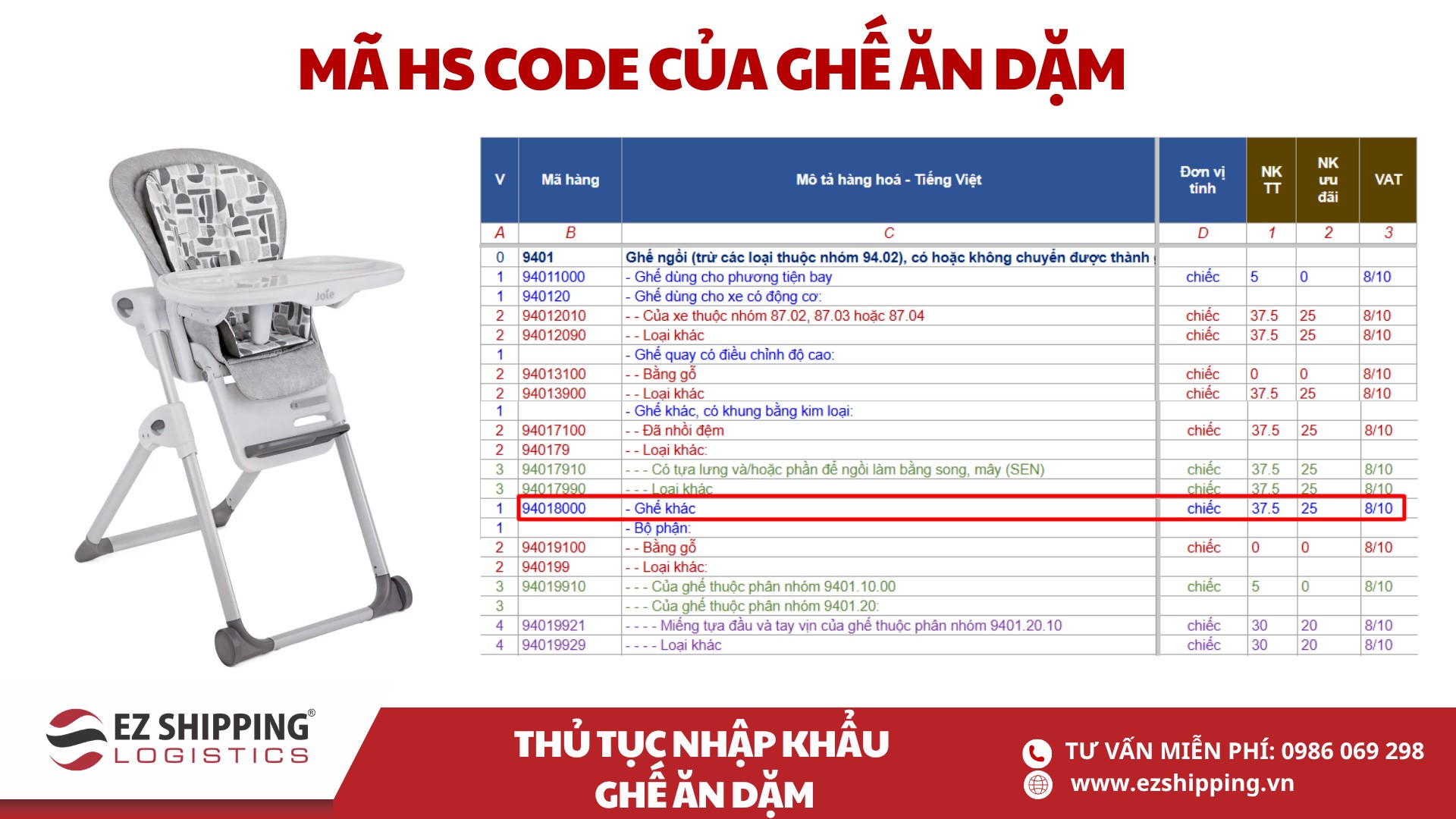 mã HS code và thuế nhập khẩu ghế ăn dặm