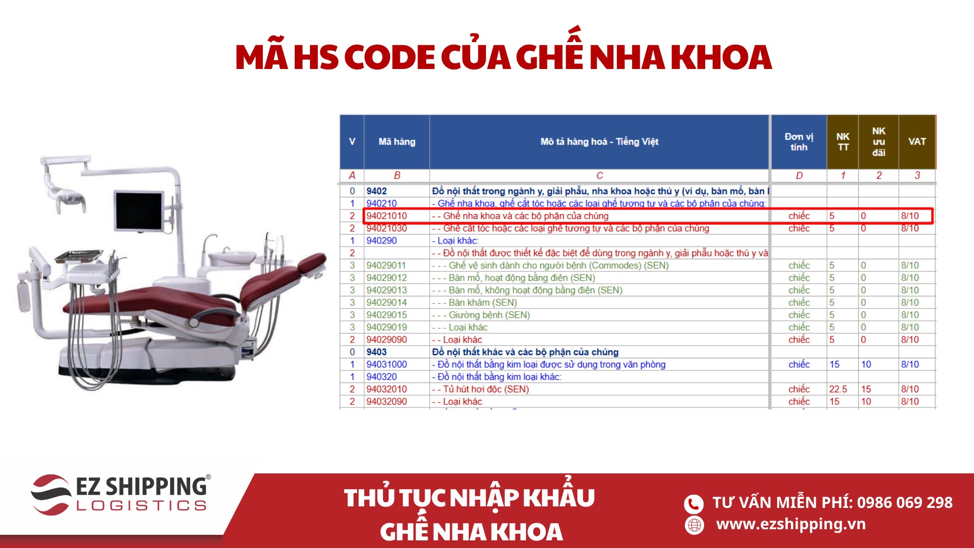 mã HS code và thuế nhập khẩu ghế nha khoa