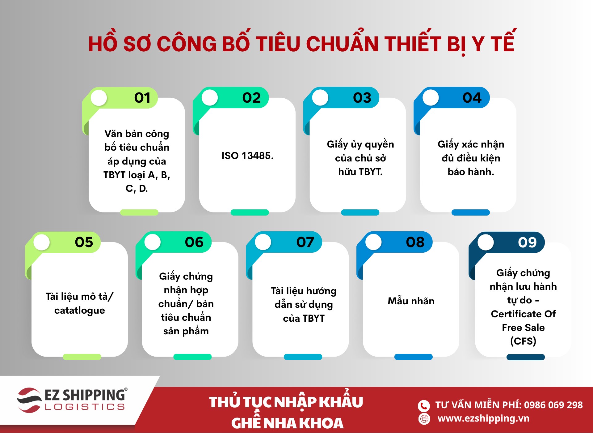 hồ sơ phân loại thiết bị y tế loại B cho ghế nha khoa