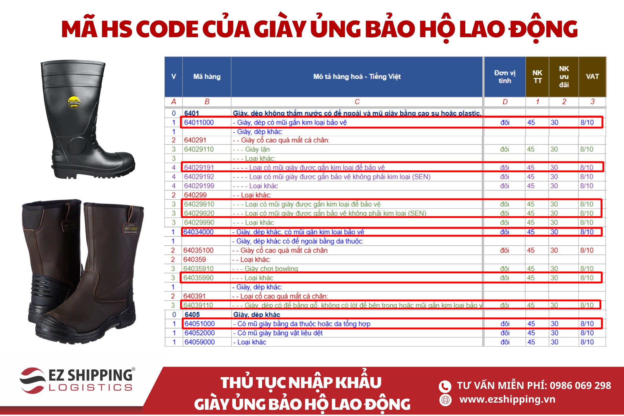 mã HS code và thuế nhập khẩu giày ủng bảo hộ lao động