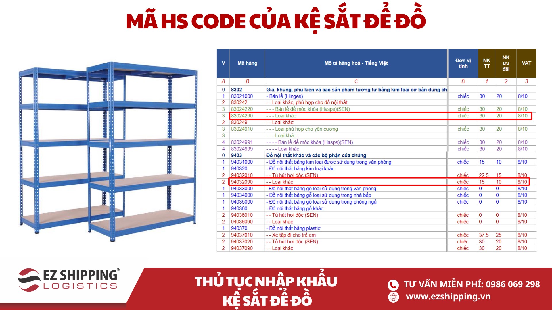 ma HS code va thue nhap khau ke sat de do