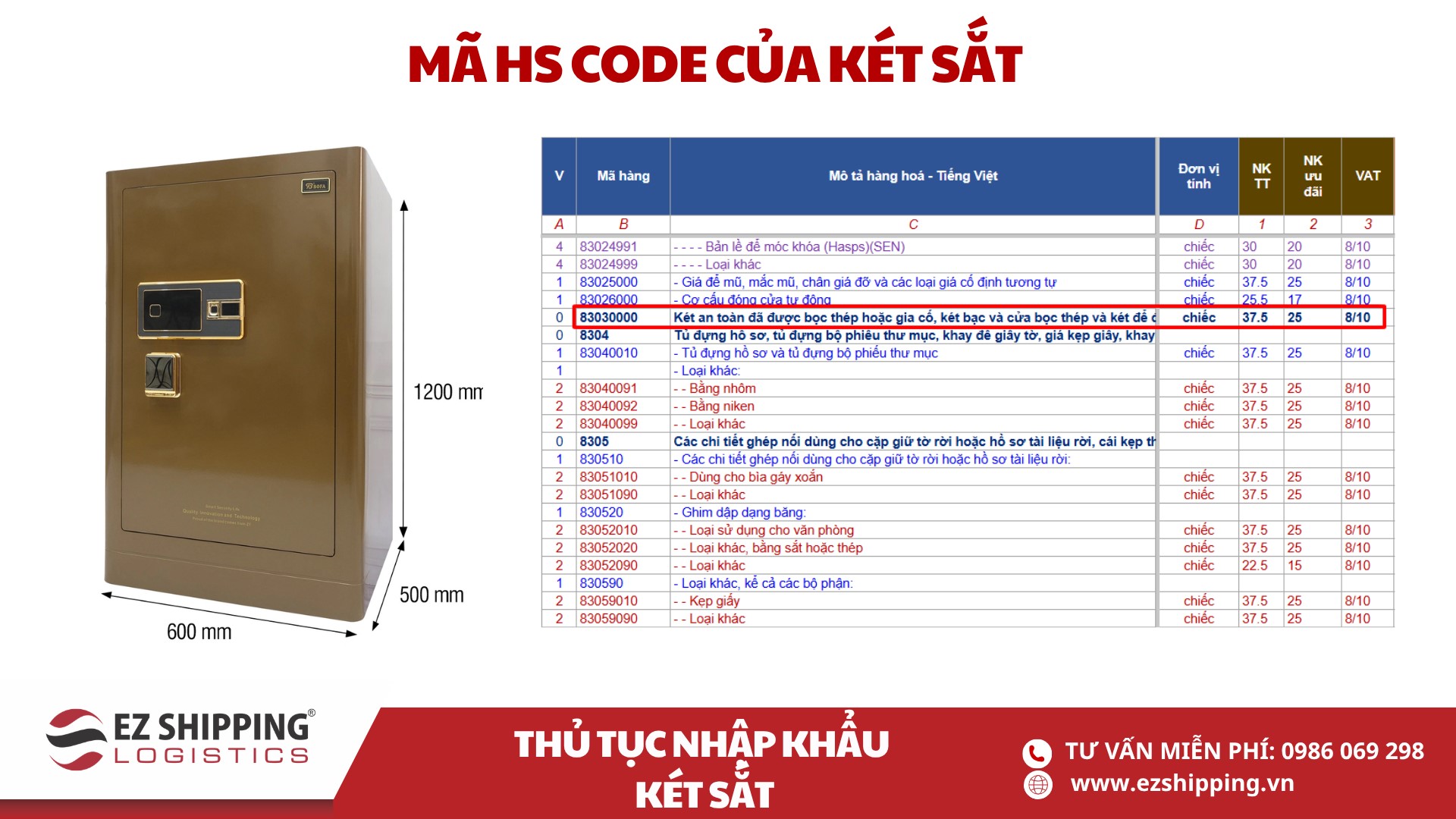 mã HS code và thuế nhập khẩu két sắt