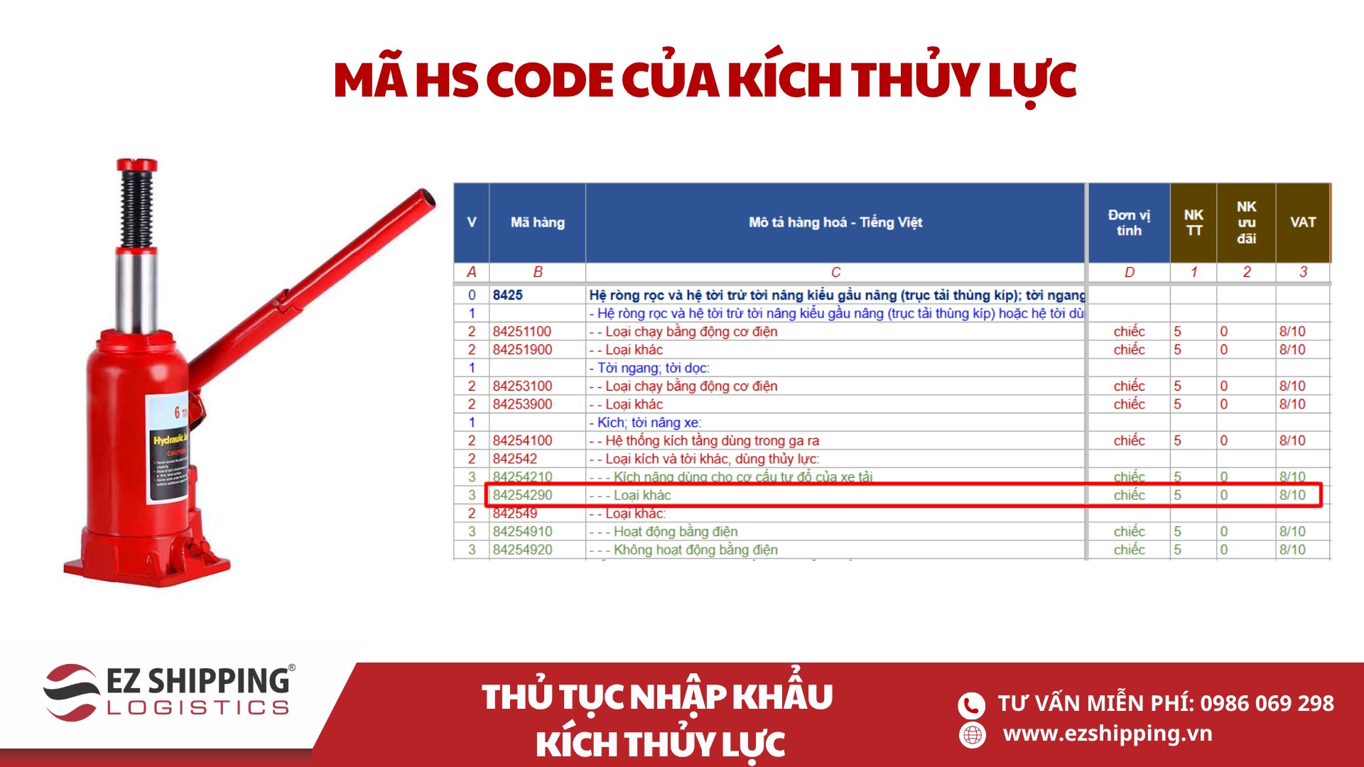 mã HS code và thuế nhập khẩu kích thủy lực