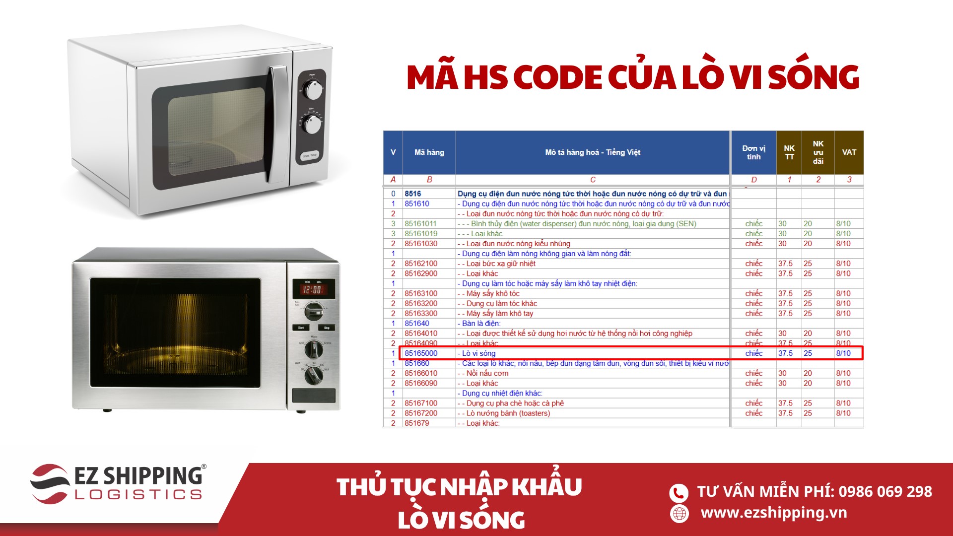 mã hs code và thuế nhập khẩu lò vi sóng