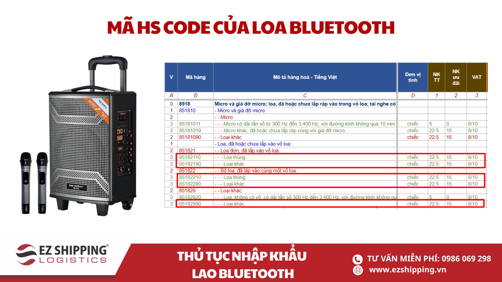 mã HS code và thuế nhập khẩu loa bluetooth