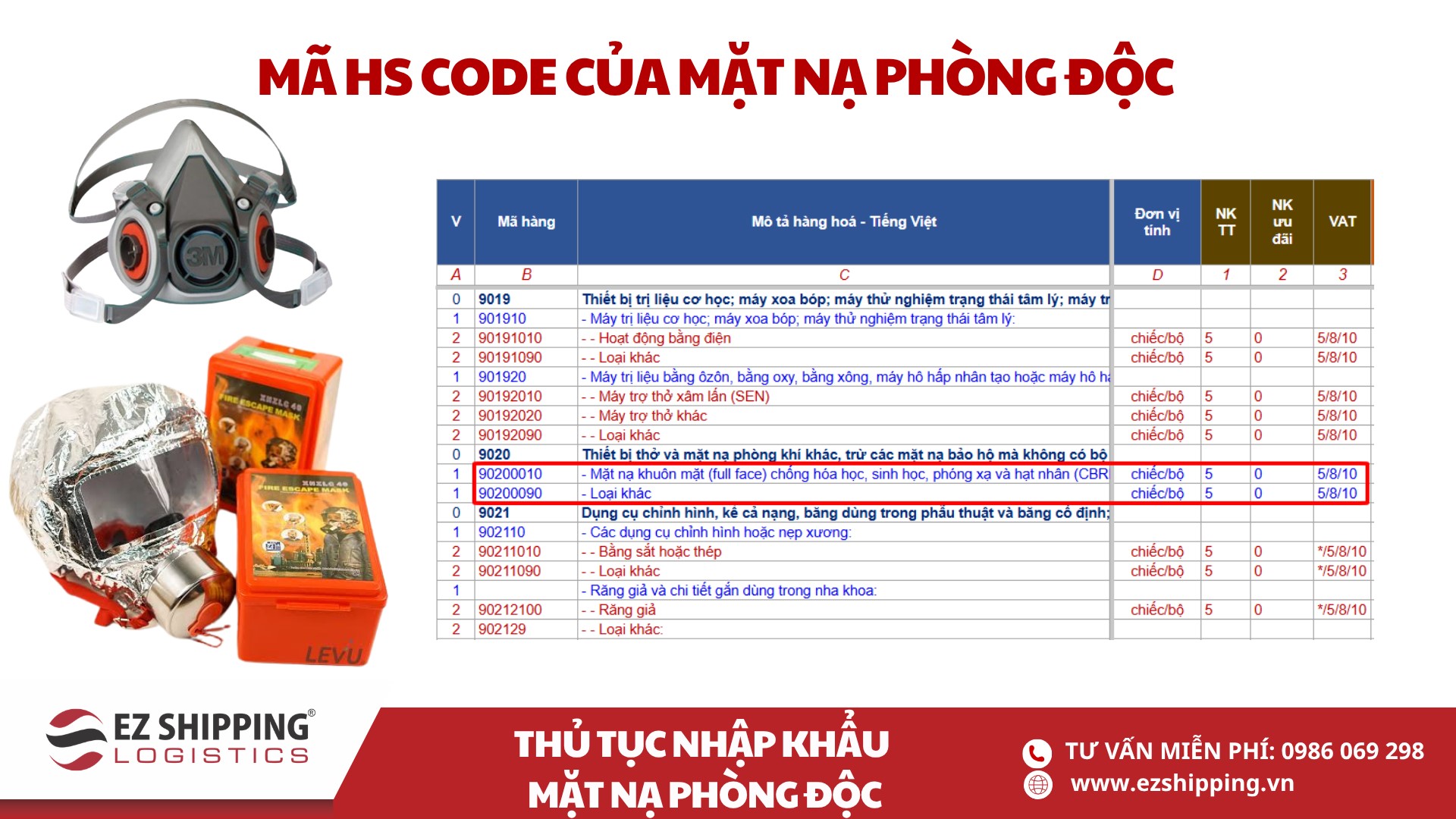 mã HS code và thuế nhập khẩu mặt nạ phòng độc