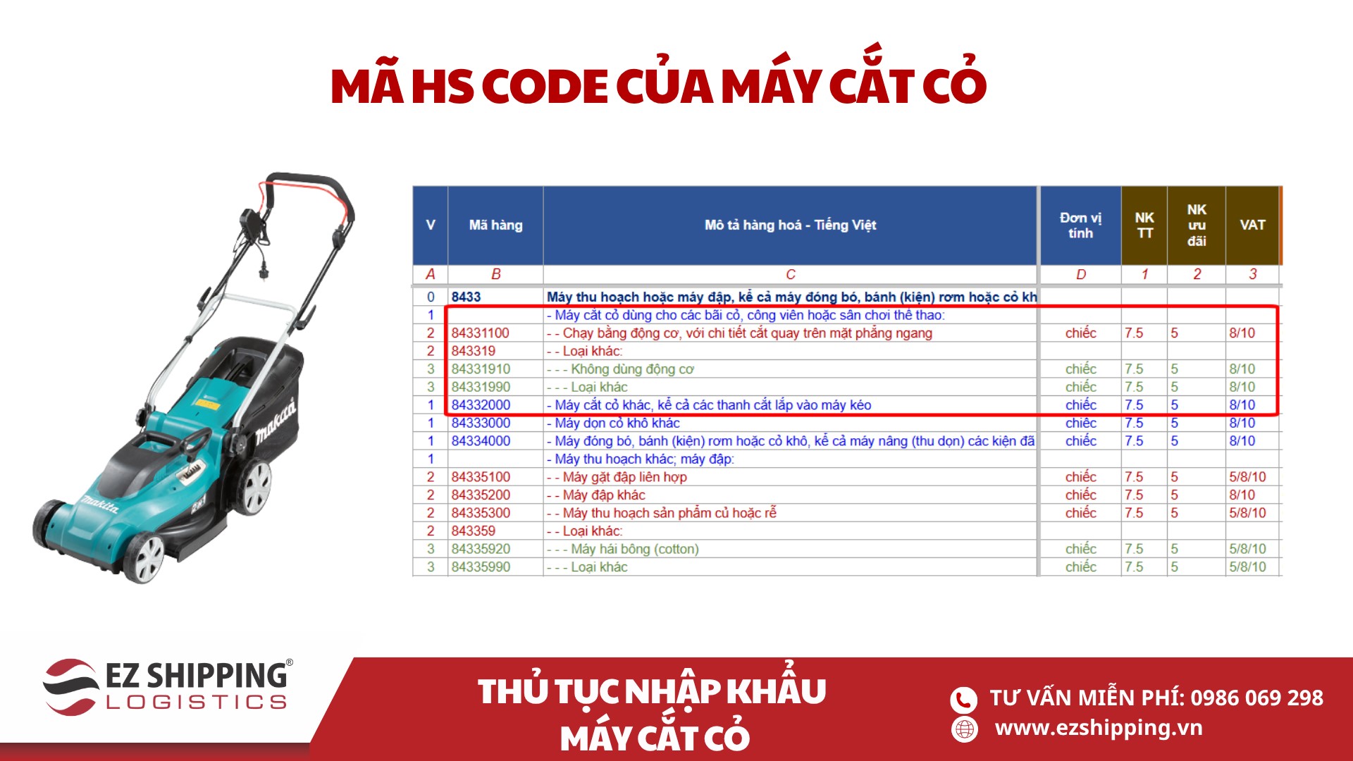 mã HS code và thuế nhập khẩu máy cắt cỏ