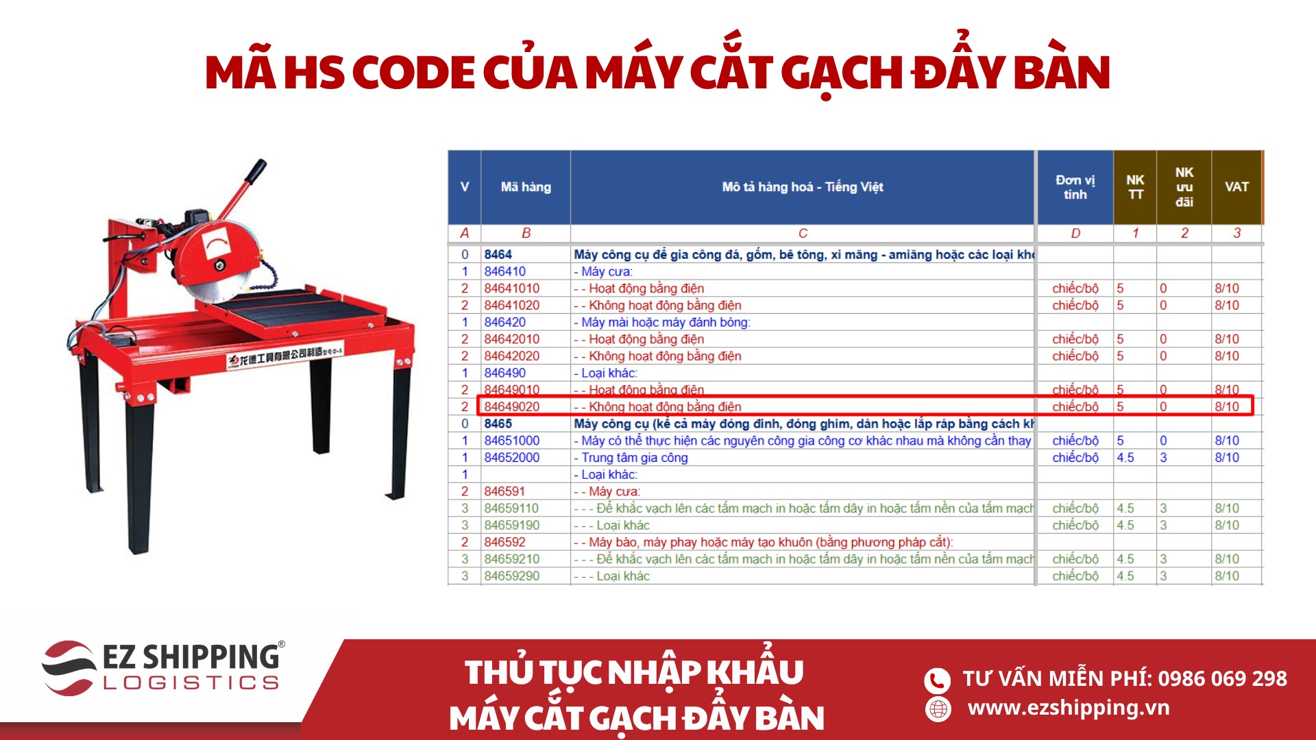 mã HS code và thuế nhập khẩu của máy cắt gạch đẩy bàn