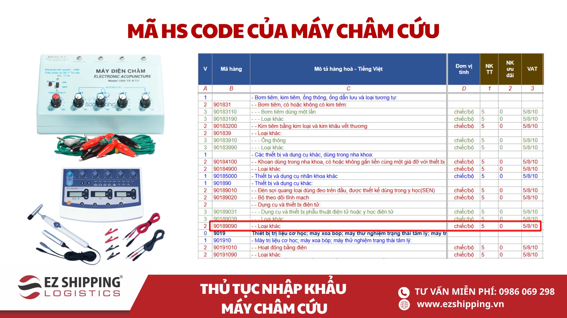 mã HS code và thuế nhập khẩu máy châm cứu