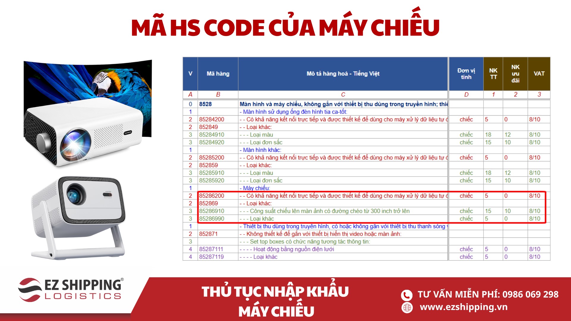 ma HS code va thue nhap khau may chieu